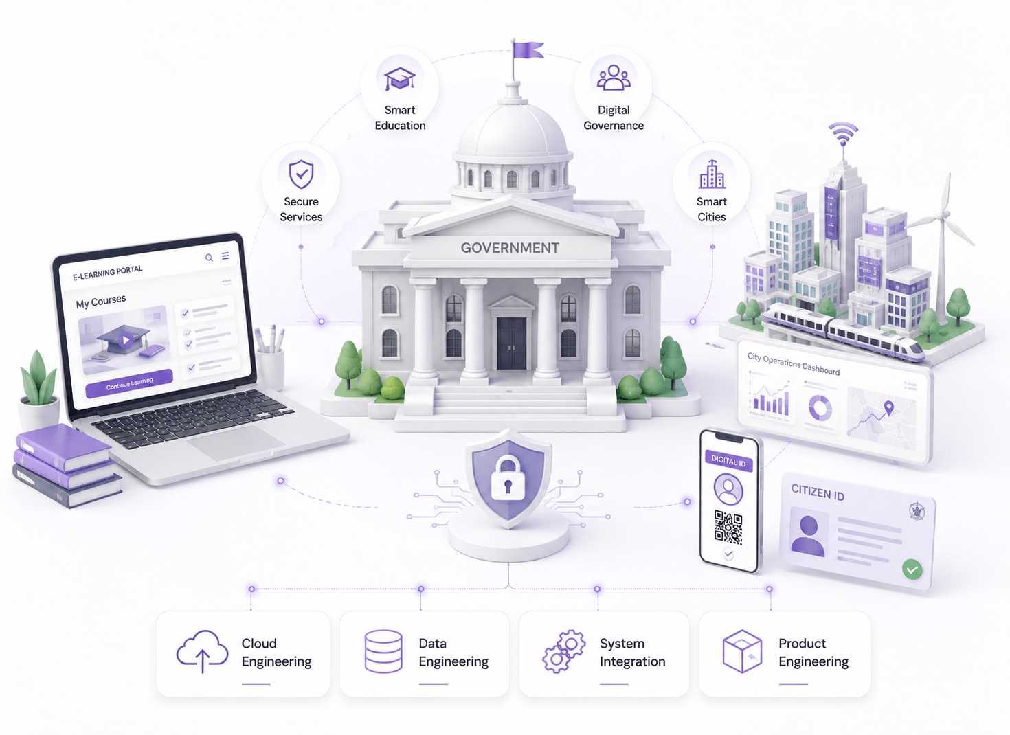 Government & EdTech visual